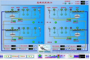 亚控科技 上海白龙港污水处理厂污水处理系统