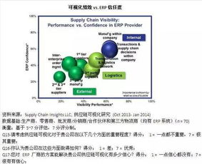 供应链领域的b2b时代