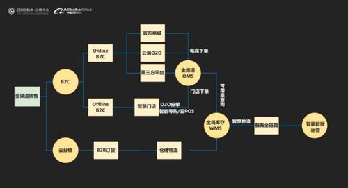 云徙科技数字营销平台2.0发布,精细化运营客户体系服务超级用户