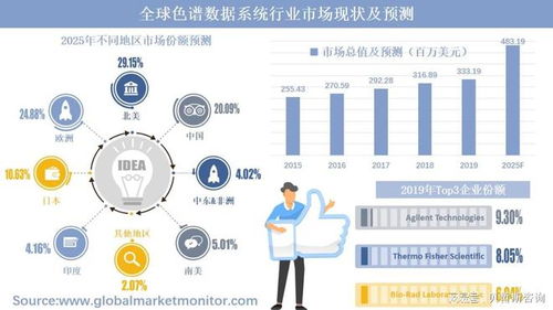 产品持续更新升级,色谱数据系统市场空间将加速释放